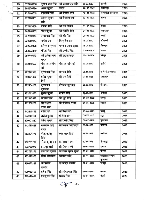अछल्दा थाना प्रभारी पंकज मिश्रा को निरीक्षक पद पर मिली पदोन्नति 5 1004384427